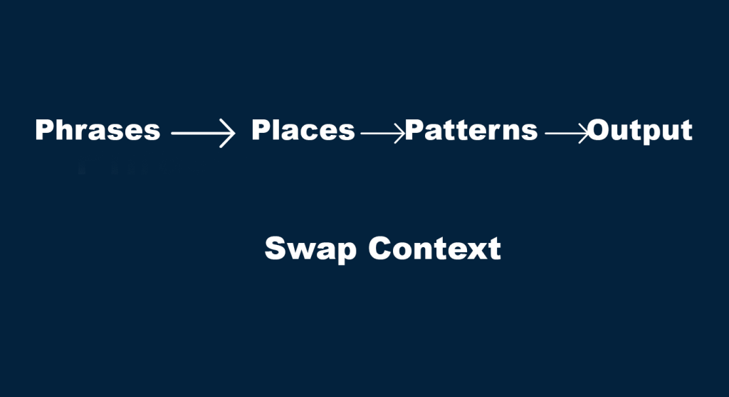 system view of marriage showing why retiring old habits changes outcomes