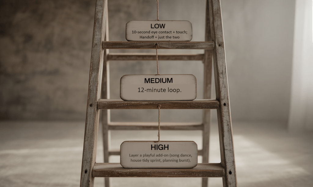 Intensity ladder that sizes marriage rituals micro habits to the day’s energy.