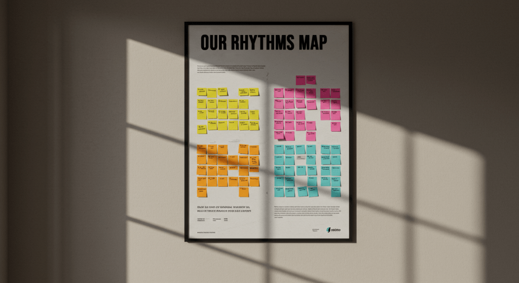 Visual rhythms map showing daily, weekly, and monthly marriage rituals for couples.