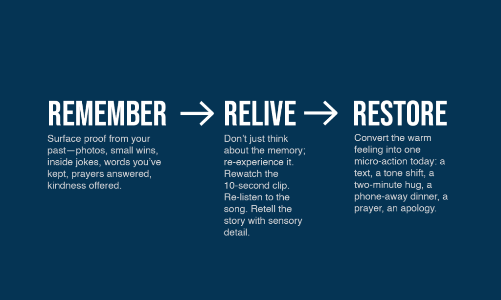 Remember, relive, restore framework for looking back to move forward in marriage.