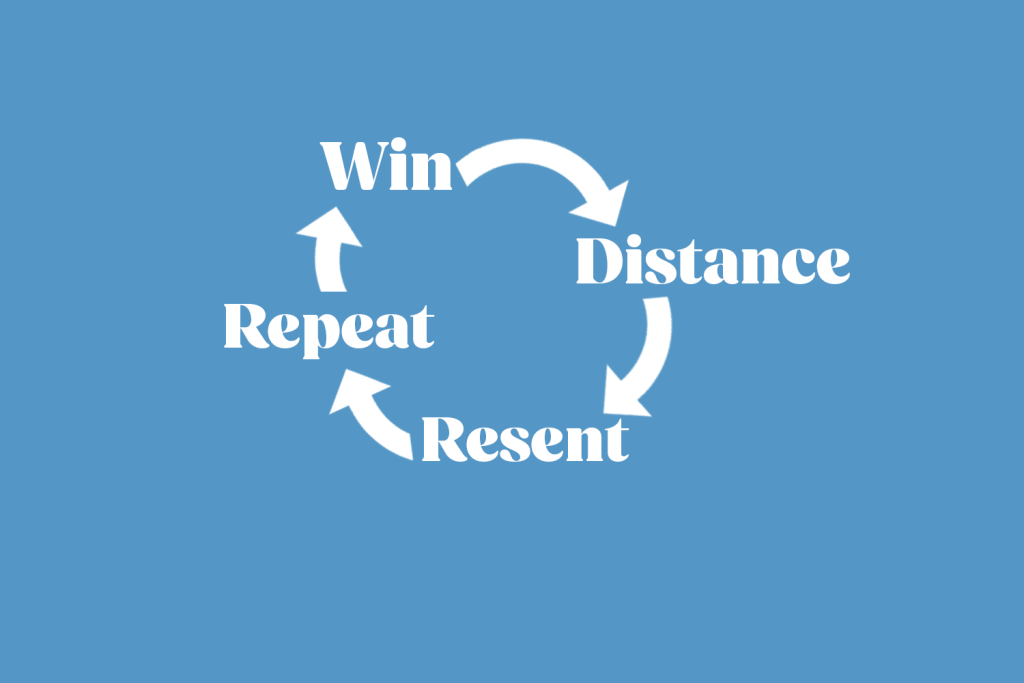 Winning arguments in marriage creates a cycle of distance and repeating fights