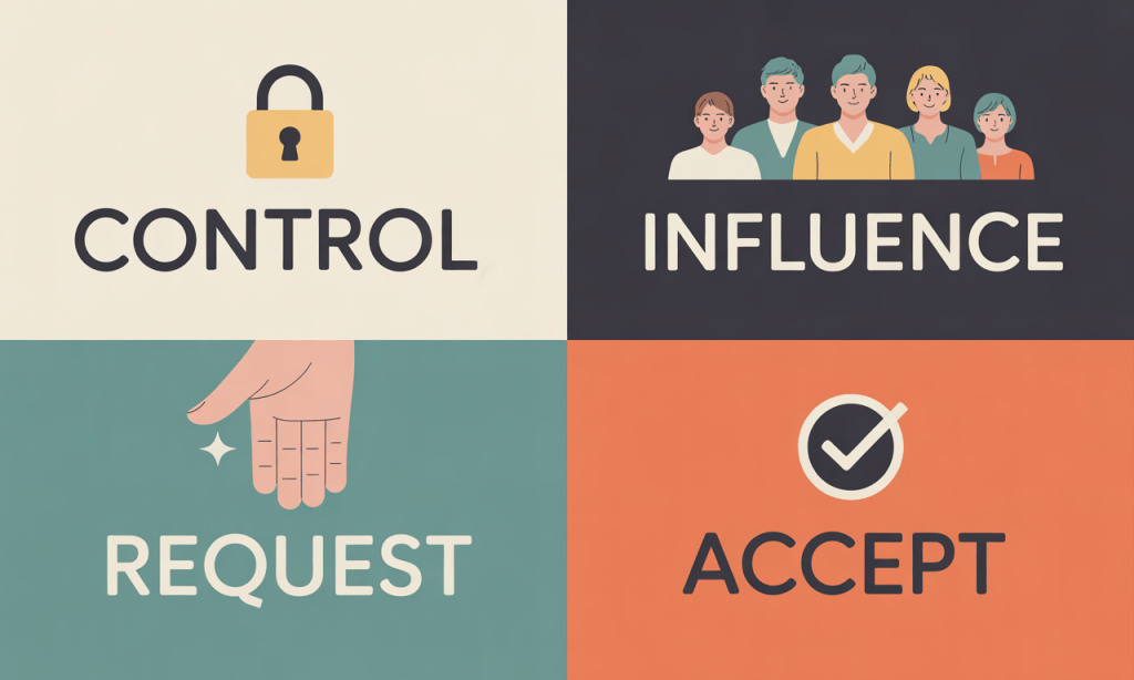 Four zones of agency in marriage-control influence request and accept.