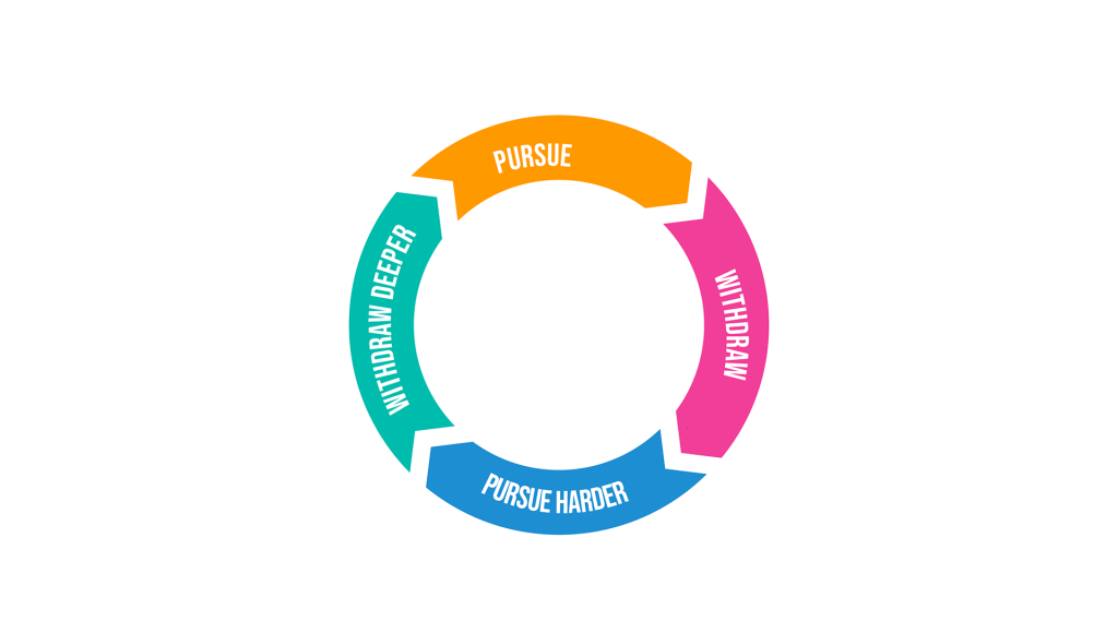 Calm vs avoidant in marriage often shows up in the pursue-withdraw cycle
